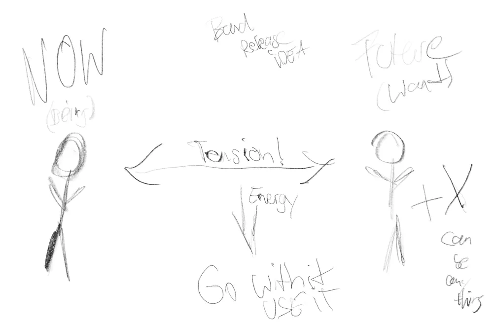 The rubber band tension sketch